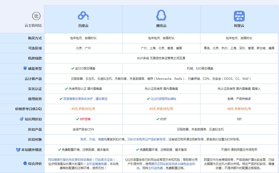 淮北云主机代理对比.jpg